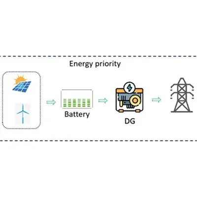 The role of monrovia mobile power storage vehicle