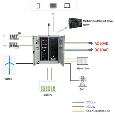 Reactor and capacitor bank