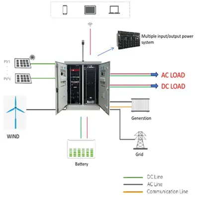 Energy storage system to reduce peak load and fill valley to make profit