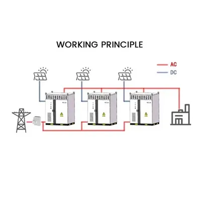 Power Generation Wind Wall