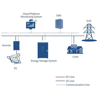 How many watts does a 5000kW inverter have