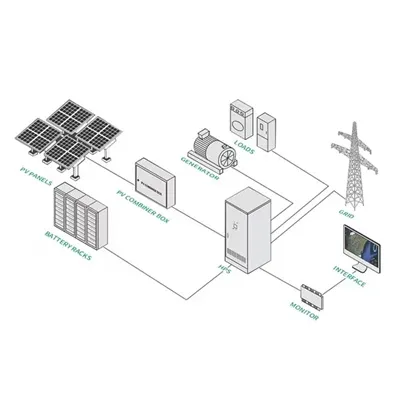 India s solar power transformation