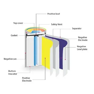 Function of energy storage power supply
