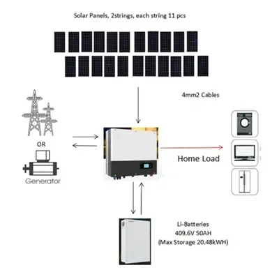 Red Sun Solar Bracket Installation