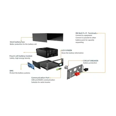 Africa portable solar battery cabinet manufacturers