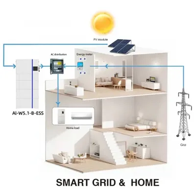 India IP65 Battery Cabinet 100kW Supplier
