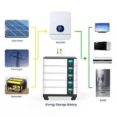 European PV Energy Storage Battery Outlook