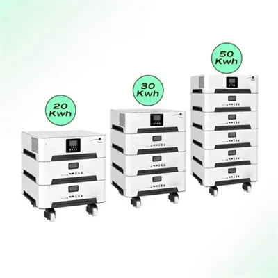 Solar charging panels smart grid