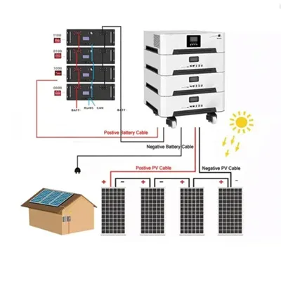 What are the modeling methods for photovoltaic panels 