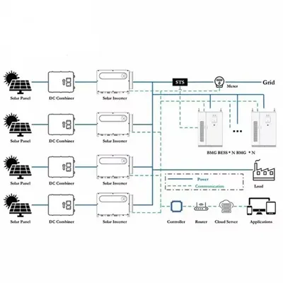 30kW solar system price