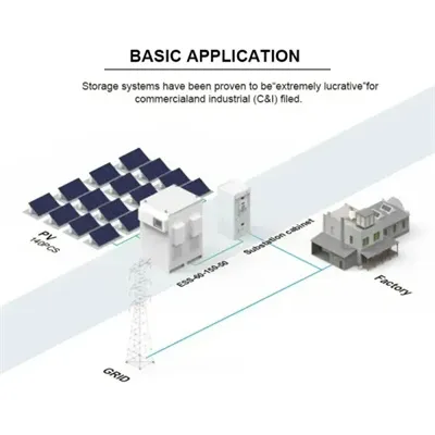How to prevent ice blanket for solar panels