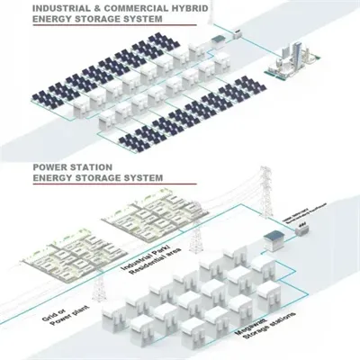 Market Price of 80kWh Photovoltaic Energy Storage Unit