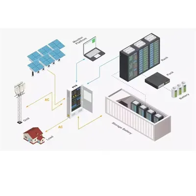 Dual junction box for solar panels